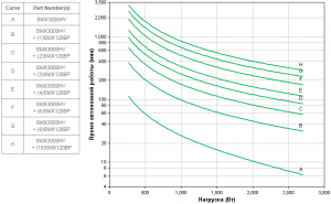 APC-by-Schneider-Electric-SMX3000HV-Backup-Time
