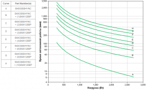 APC-by-Schneider-Electric-SMX3000HVNC-Backup-Time