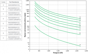 APC-by-Schneider-Electric-SMX3000RMHV2U-Backup-Time