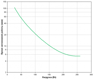 APC-by-Schneider-Electric-Smart-UPS-SC420I-Backup-Time