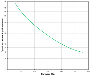 APC-by-Schneider-Electric-Smart-UPS-SC450RMI1U-Backup-Time