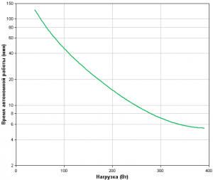 APC-by-Schneider-Electric-Smart-UPS-SC620I-Backup-Time