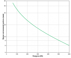 APC-by-Schneider-Electric-Smart-UPS-SMC1000I-2U-Backup-Time