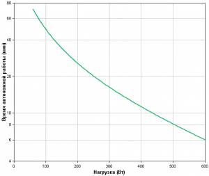 APC-by-Schneider-Electric-Smart-UPS-SMC1000I-Backup-Time