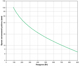 APC-by-Schneider-Electric-Smart-UPS-SMC1500I-2U-Backup-Time