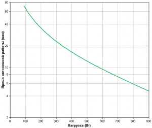APC-by-Schneider-Electric-Smart-UPS-SMC1500I-Backup-Time
