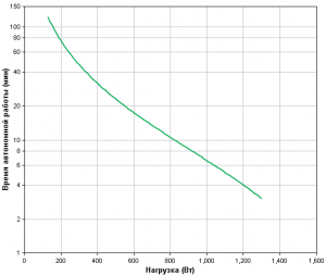 APC-by-Schneider-Electric-Smart-UPS-SMC2000I-2U-Backup-Time