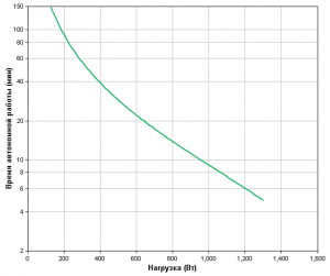 APC-by-Schneider-Electric-Smart-UPS-SMC2000I-Backup-Time