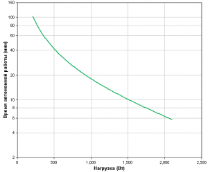 APC-by-Schneider-Electric-Smart-UPS-SMC3000I-Backup-Time