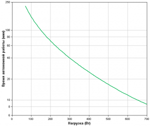 APC-by-Schneider-Electric-Smart-UPS-SMT1000RMI2U-Backup-Time