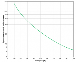 APC-by-Schneider-Electric-Smart-UPS-SMT1500I-Backup-Time