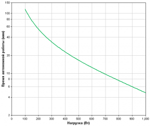 APC-by-Schneider-Electric-Smart-UPS-SMT1500RMI1U-Backup-Time