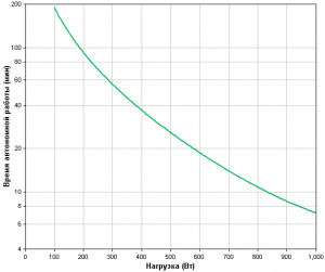 APC-by-Schneider-Electric-Smart-UPS-SMT1500RMI2U-Backup-Time