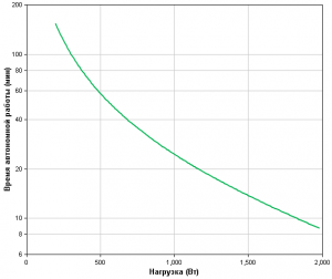 APC-by-Schneider-Electric-Smart-UPS-SMT2200I-Backup-Time