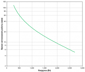 APC-by-Schneider-Electric-Smart-UPS-SMT3000I-Backup-Time