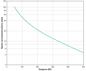 APC-by-Schneider-Electric-Smart-UPS-SMT750I-Backup-Time