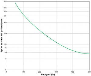 APC-by-Schneider-Electric-Smart-UPS-SMT750RMI2U-Backup-Time