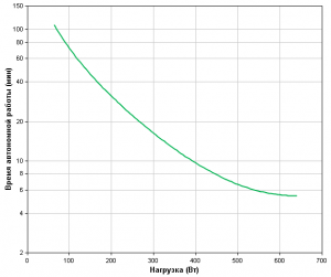 APC-by-Schneider-Electric-Smart-UPS-SUA1000RMI1U-Backup-Time