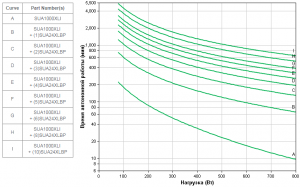 APC-by-Schneider-Electric-Smart-UPS-SUA1000XLI-Backup-Time