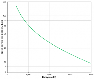 APC-by-Schneider-Electric-Smart-UPS-SUA5000RMI5U-Backup-Time