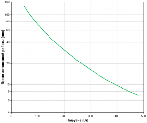 APC-by-Schneider-Electric-Smart-UPS-SUA750RMI1U-Backup-Time