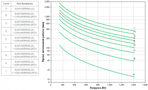 APC-by-Schneider-Electric-Smart-UPS-SUM1500RMXLI2U-Backup-Time