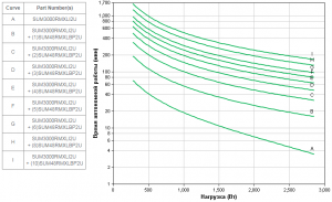 APC-by-Schneider-Electric-Smart-UPS-SUM3000RMXLI2U-Backup-Time