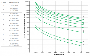APC by Schneider Electric Symmetra LX SYA12K16I Backup Time