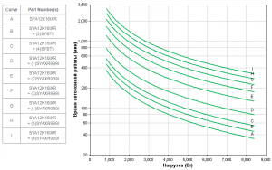 APC by Schneider Electric Symmetra LX SYA12K16IXR Backup Time