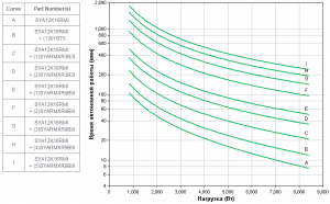APC by Schneider Electric Symmetra LX SYA12K16RMI Backup Time