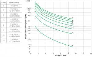 APC by Schneider Electric Symmetra LX SYA16K16I Backup Time