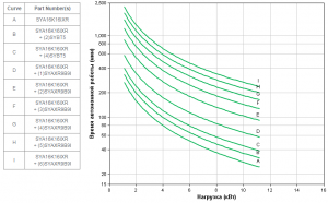 APC by Schneider Electric Symmetra LX SYA16K16IXR Backup Time