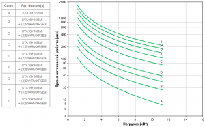 APC by Schneider Electric Symmetra LX SYA16K16RMI Backup Time