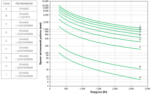 APC by Schneider Electric Symmetra LX SYA4K8I Backup Time