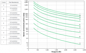 APC by Schneider Electric Symmetra LX SYA4K8RMI Backup Time