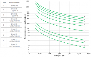 APC by Schneider Electric Symmetra LX SYA8K16I Backup Time