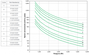 APC by Schneider Electric Symmetra LX SYA8K16IXR Backup Time