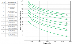 APC by Schneider Electric Symmetra LX SYA8K16RMI Backup Time