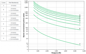 APC by Schneider Electric Symmetra LX SYA8K8I Backup Time