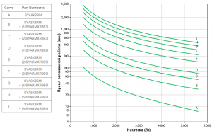 APC by Schneider Electric Symmetra LX SYA8K8RMI Backup Time