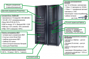 APC by Schneider Electric Symmetra PX 160kW Components View
