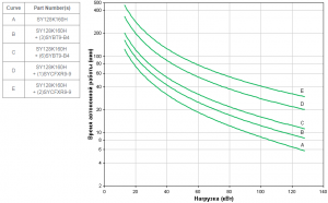APC by Schneider Electric Symmetra PX 160kW SY128K160H Backup Time