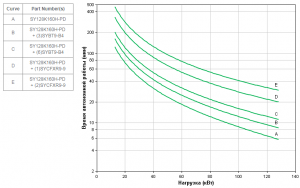APC by Schneider Electric Symmetra PX 160kW SY128K160H-PD Backup Time