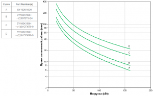 APC by Schneider Electric Symmetra PX 160kW SY160K160H Backup Time