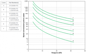APC by Schneider Electric Symmetra PX 160kW SY32K96H-PD Backup Time