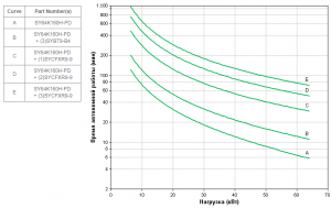 APC by Schneider Electric Symmetra PX 160kW SY64K160H-PD Backup Time