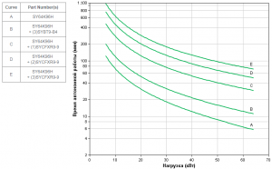 APC by Schneider Electric Symmetra PX 160kW SY64K96H Backup Time