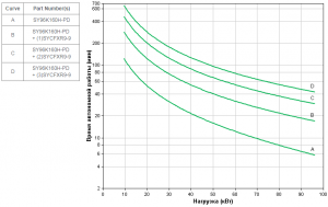 APC by Schneider Electric Symmetra PX 160kW SY96K160H-PD Backup Time