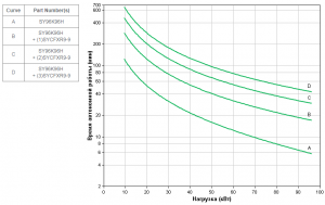 APC by Schneider Electric Symmetra PX 160kW SY96K96H Backup Time