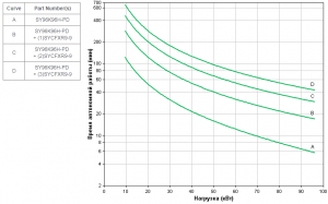 APC by Schneider Electric Symmetra PX 160kW SY96K96H-PD Backup Time
